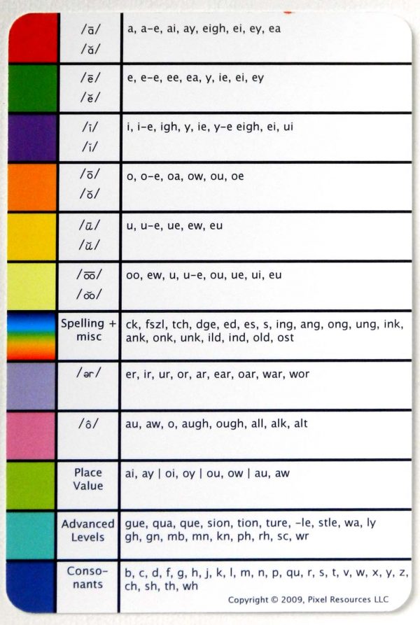 Traceable Phonics Cards-Cursive - Image 2