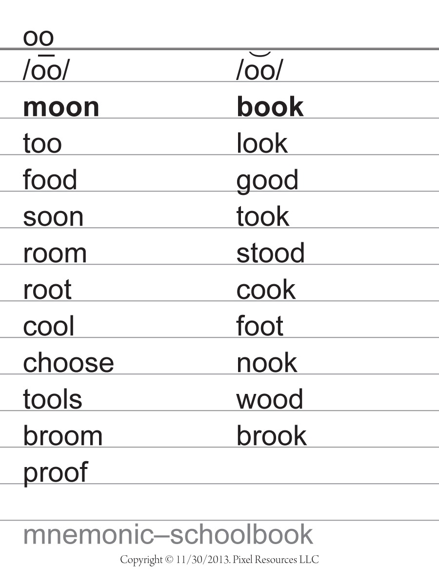 Phonics And Morphology Deck Teachers Edition 4 x6 Tixlers Letters